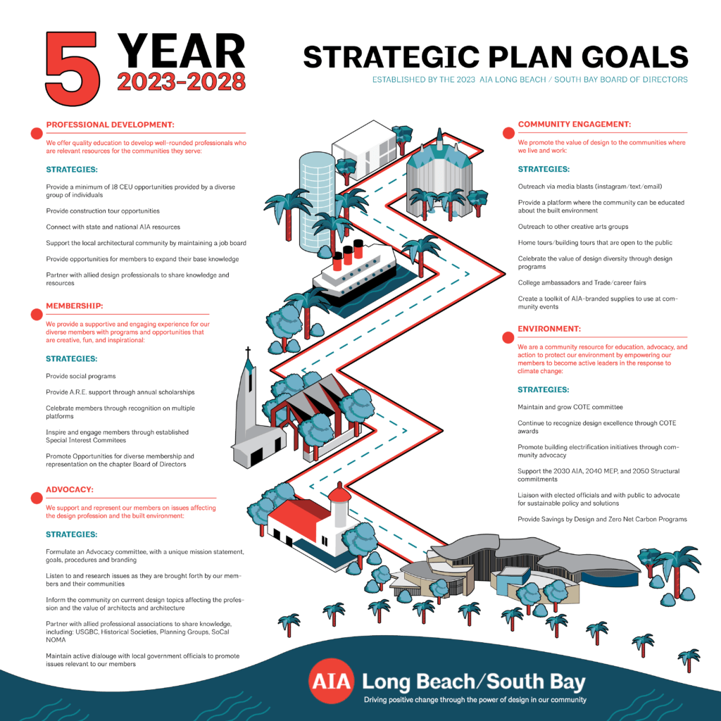 AIA LBSB 5-yr Strategic Plan 2023-2028